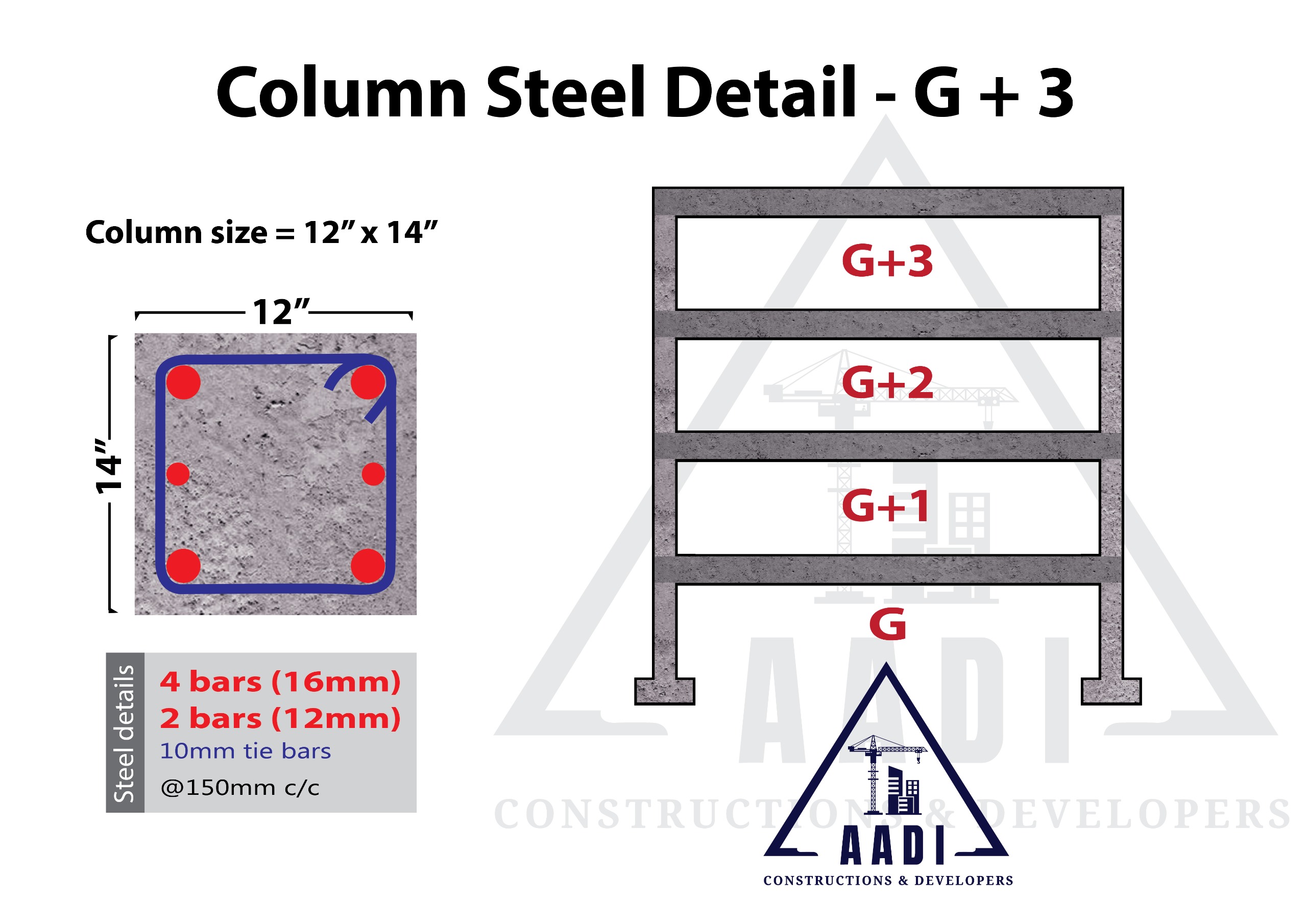 Column-Steel-Detail-Ground+3