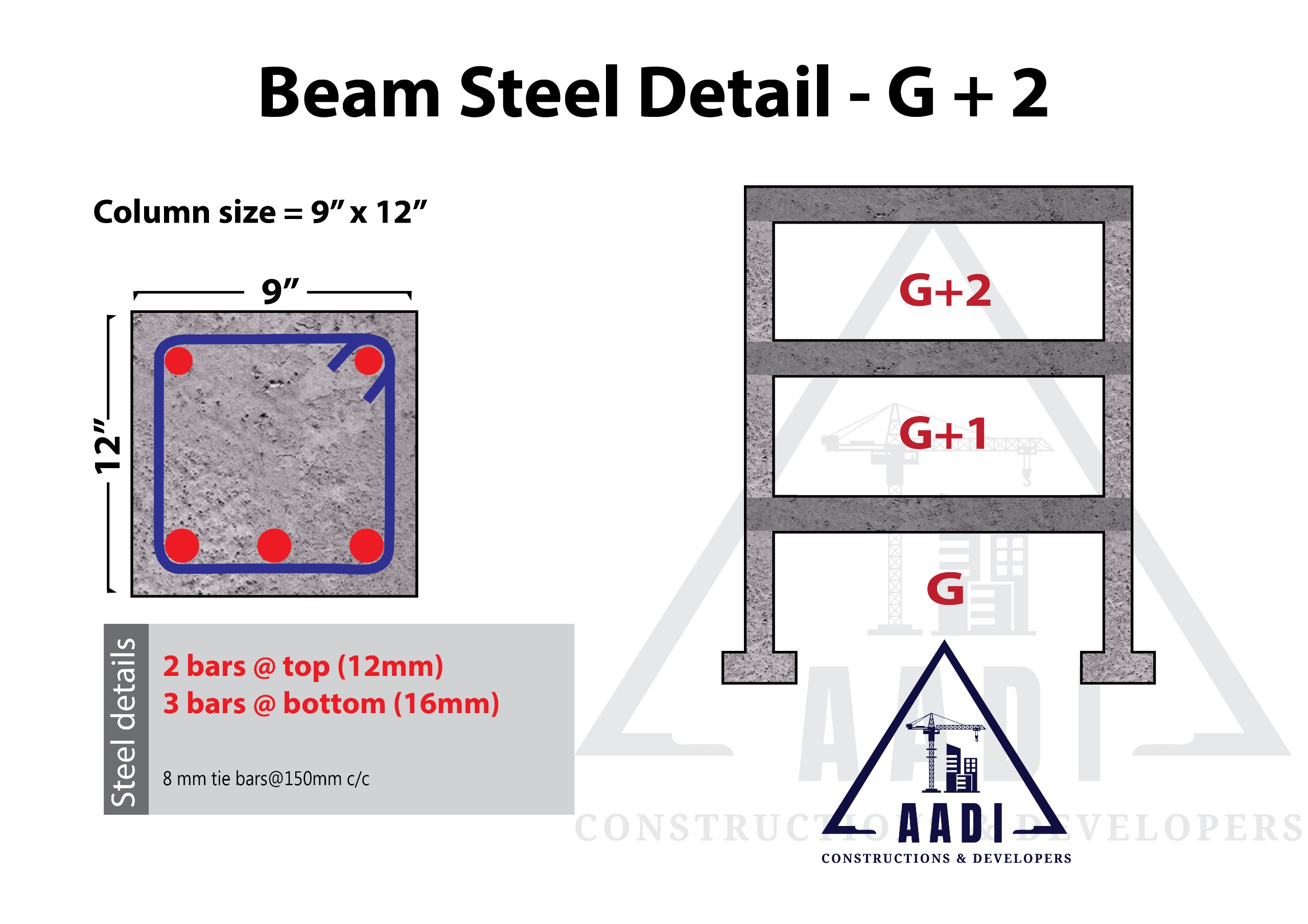 beam-steel-detail-g+2