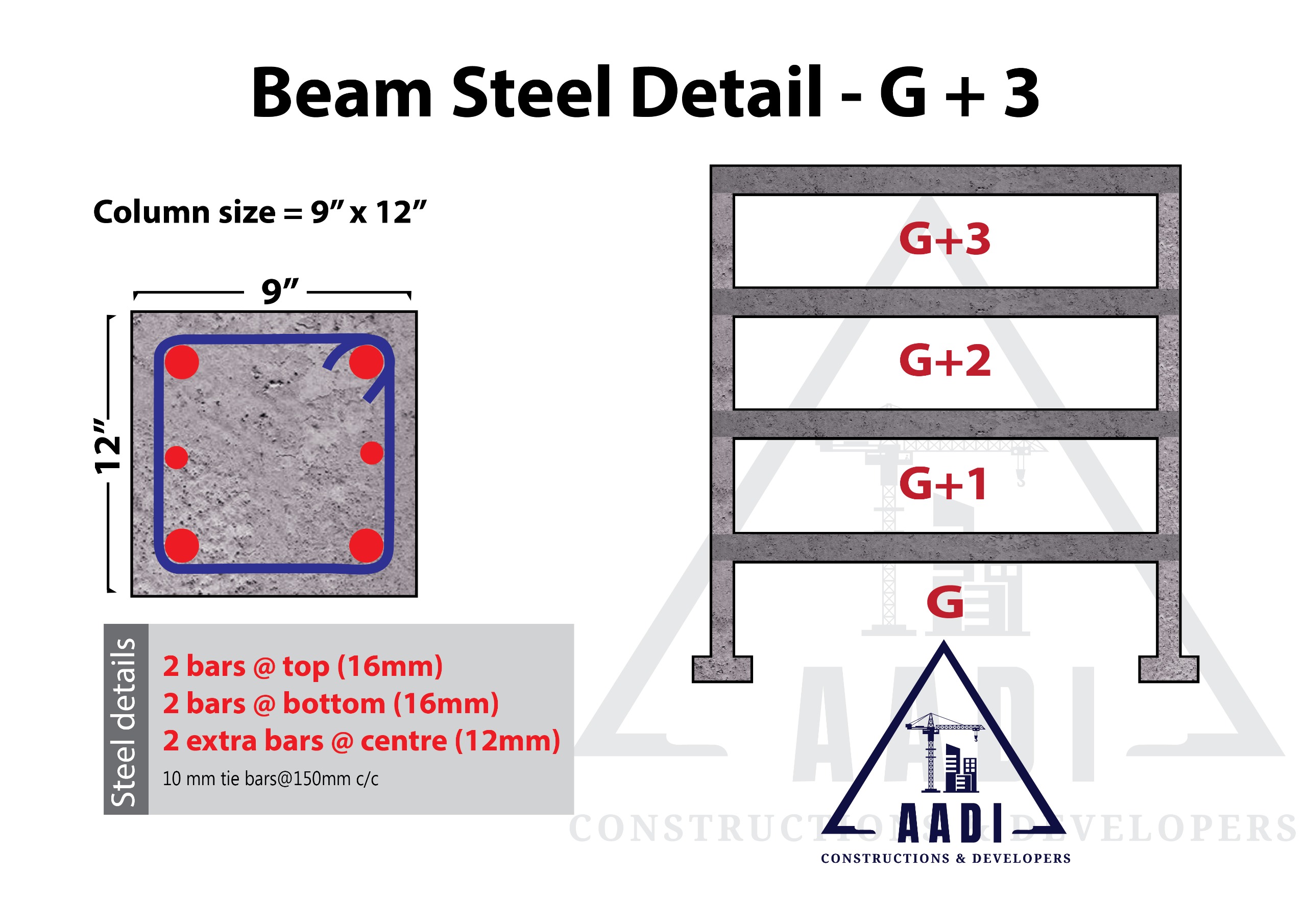 beam-steel-detail-g+3